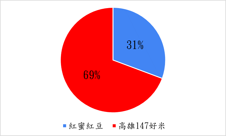 百分比