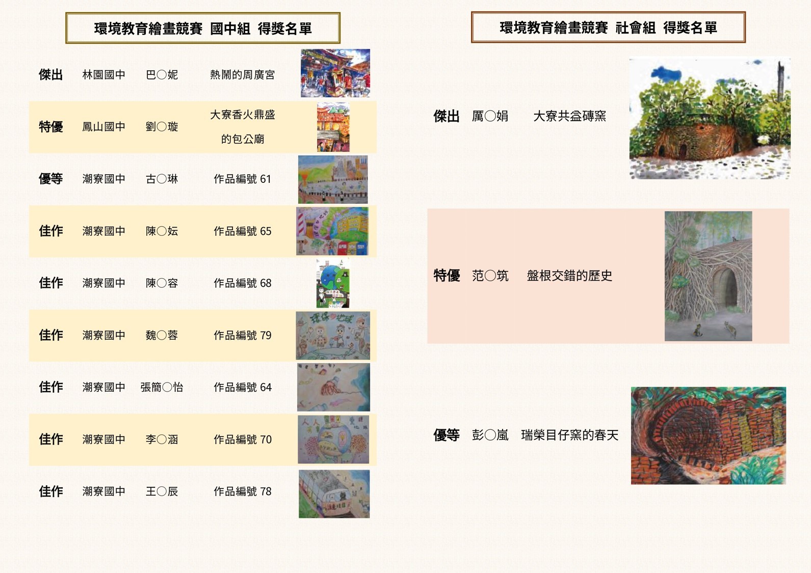 得獎名單-國中組及社會組