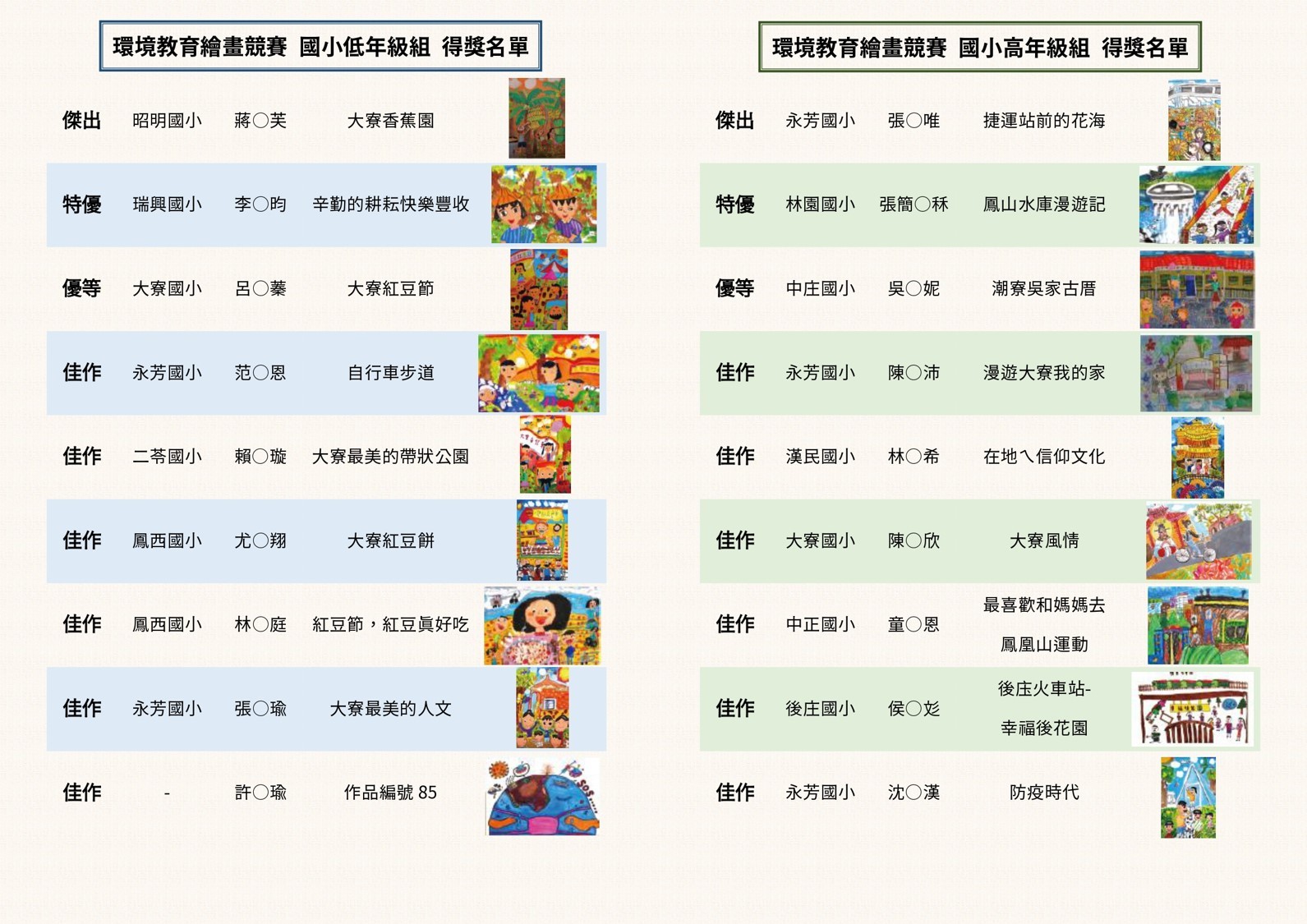 得獎名單-國小組