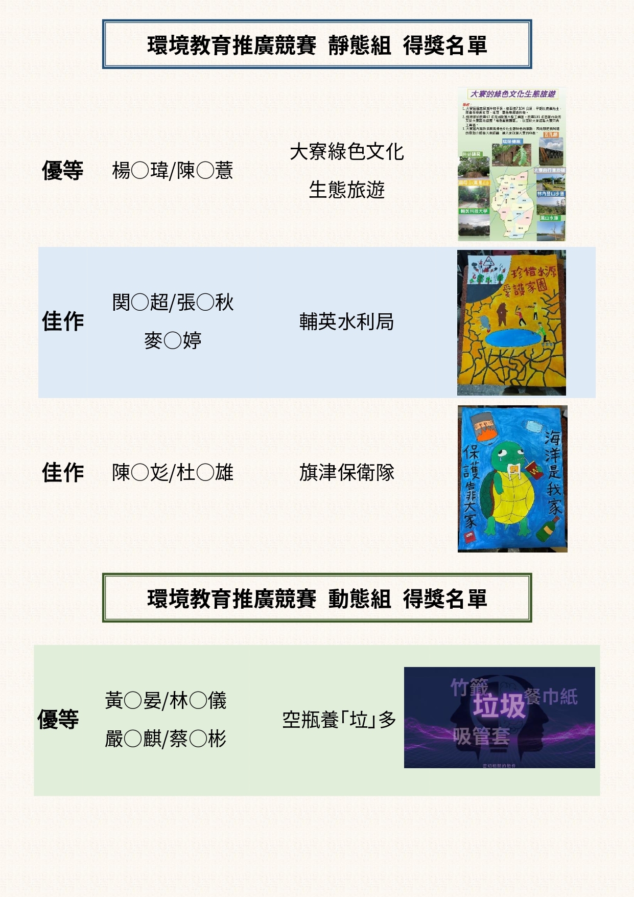 得獎名單-靜態組與動態組